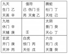 奇门预测工程项目招标能不能中标拿下？