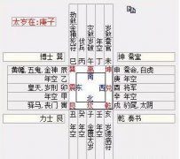 2020庚子年《皇极经世》解读